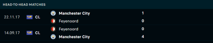 Lịch sử đối đầu Man City vs Feyenoord