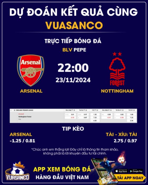 Soi kèo Arsenal vs Nottingham Forest – 22h00 – 23/11 – Ngoại hạng Anh