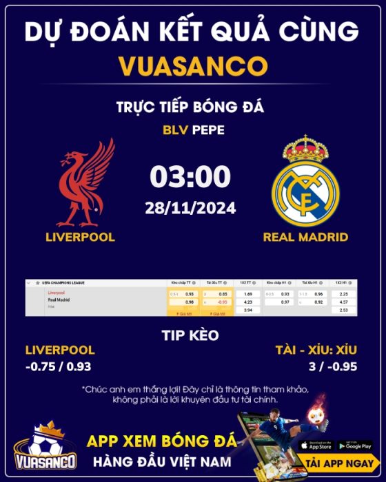 Soi kèo Liverpool vs Real Madrid – 03h00 – 28/11 – Champions League